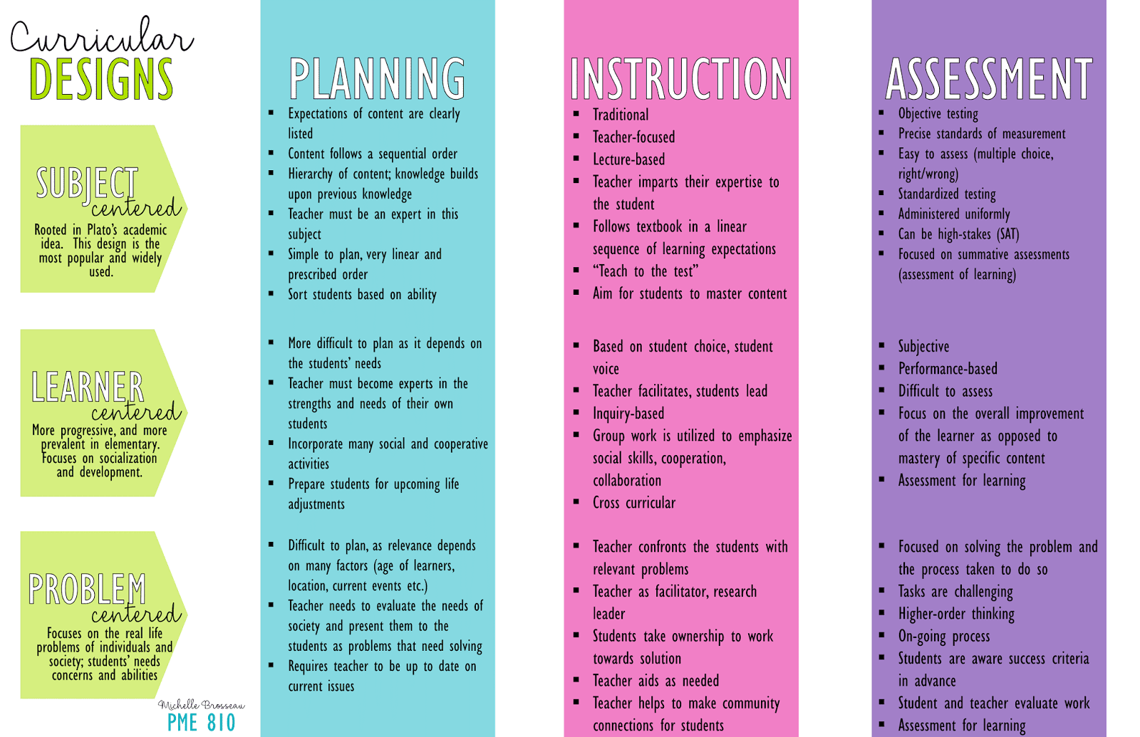 Planning, Instruction & Assessment considerations for Curricular