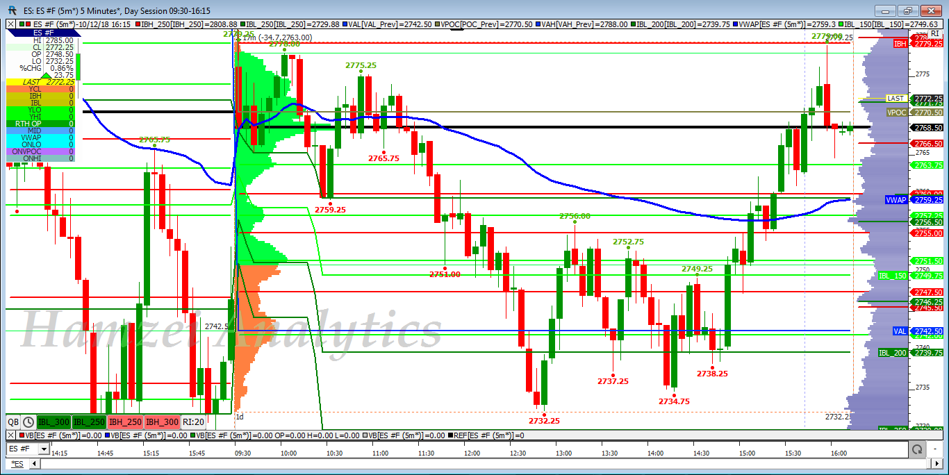 Es F Chart