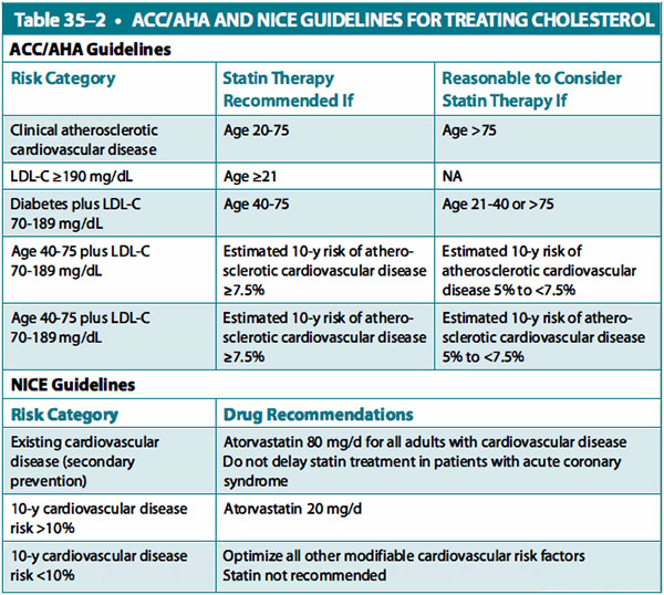 Hyperlipidemia Case File