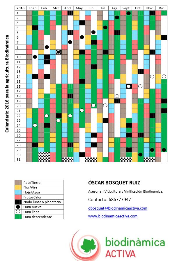 CALENDARIO BIODINÁMICO 2016 by ÒSCAR BOSQUET Vinoexpresión