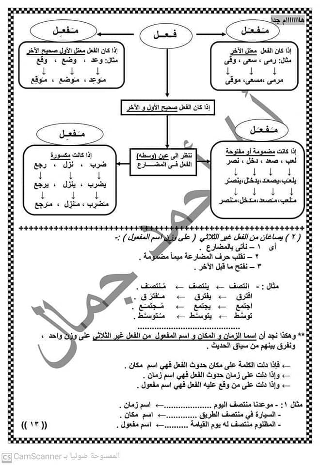 أفضل مذكرة نحو للصف الثالث الاعدادي الفصل الدراسي الثاني  12