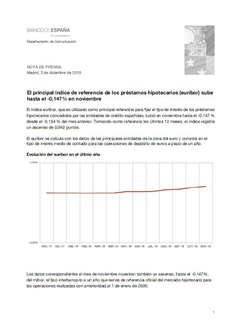  EURIBOR NOVIEMBRE 2018 BANCO DE ESPAÑA