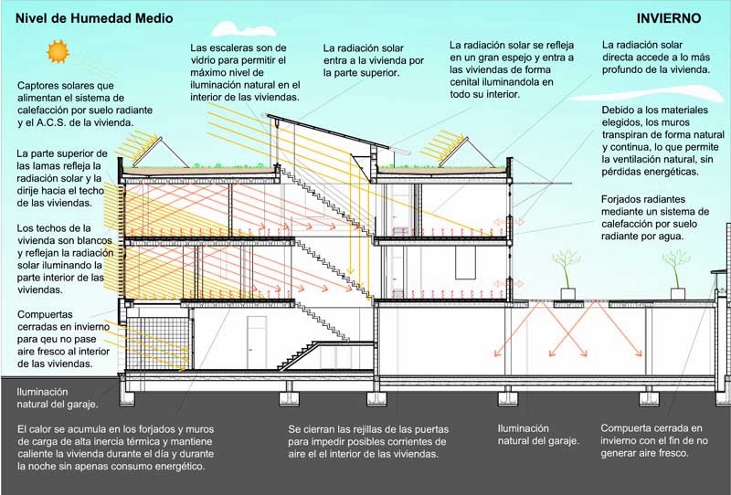 APUNTES - REVISTA DIGITAL DE ARQUITECTURA: 100 Proyectos de
