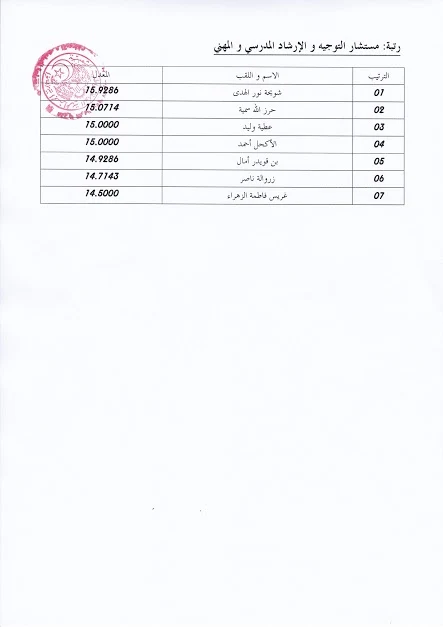 قوائم الناجحين في مسابقات التوظيف 2016 مديرية التربية لولاية الأغواط