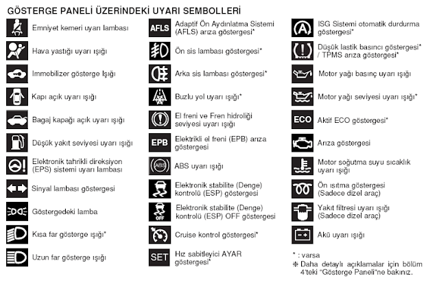 Gösterge Paneli Araba Arıza İkaz Lambaları