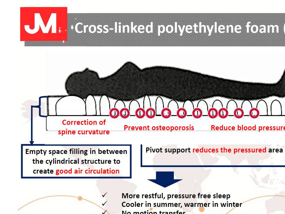 Therapy mattress for high blood glucose. Complication diabetes