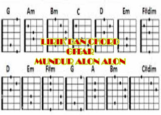 Lirik Dan Kunci Chord Gitar Mundur Alon Alon By Ilux Id Purwomp Com