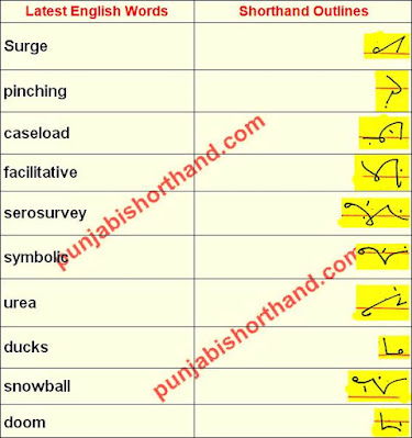 english-shorthand-outlines-04-november-2020