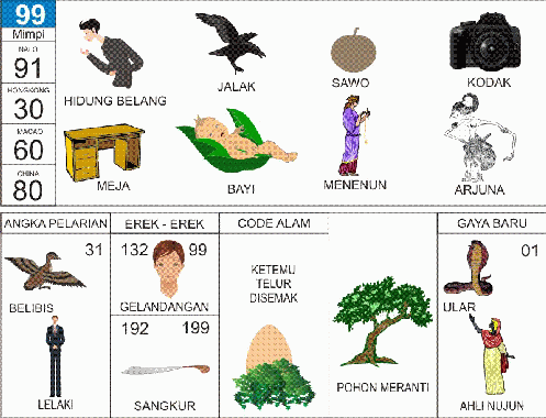 Angka Mimpi Bayi Erek-Erek Kode Alam 2D/3D/4D | Togel