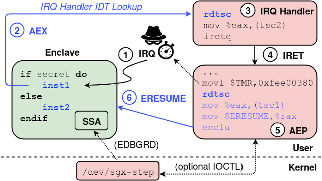 sgx-step_2_framework.png