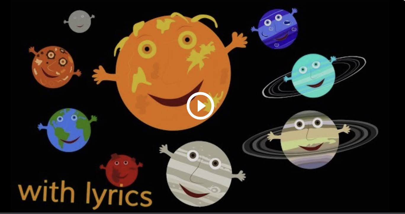 Про планеты детям 5. Планеты для детей. Планеты солнечной системы для детей. Планеты с глазками для детей. Планеты для дошкольников.