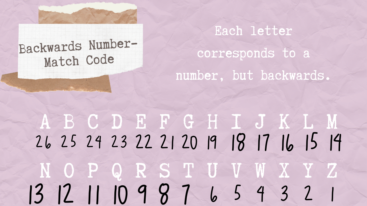Secret Codes, Ciphers, and More! OFT Royals Lesson