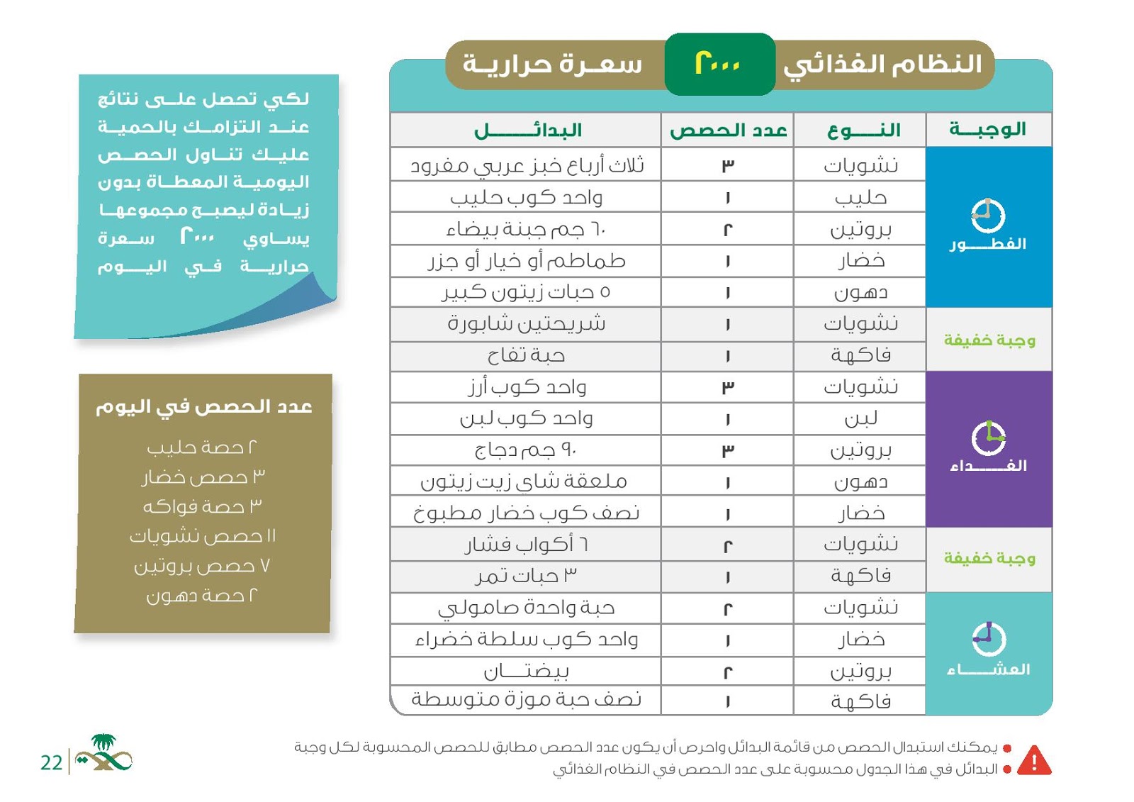 كيف احسب سعراتي الحرارية لإنقاص الوزن