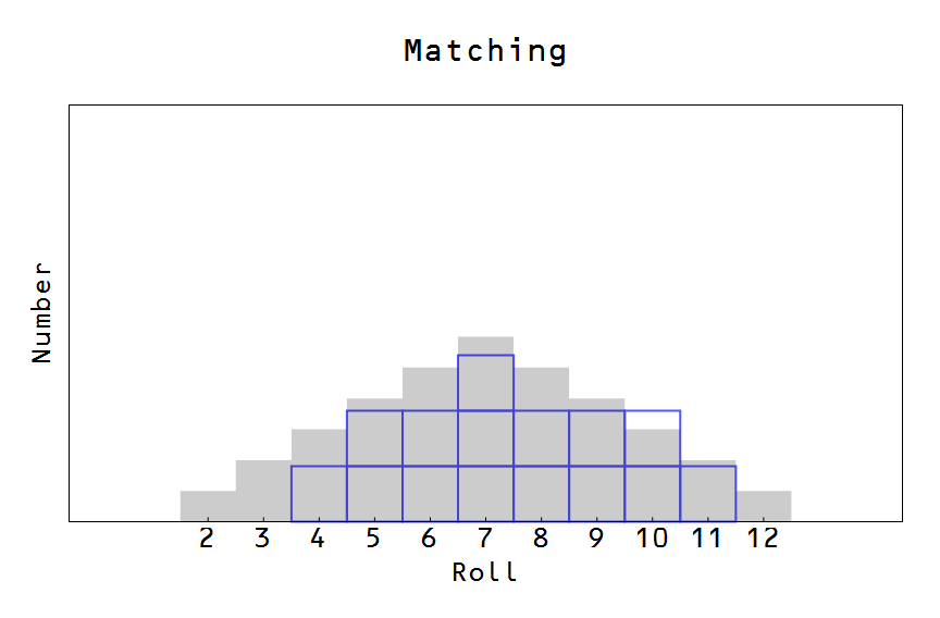 Information Transfer Economics: Utility maximization, matching and ...