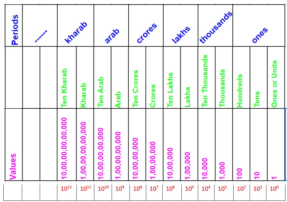 ANITHA UK *MATHS BLOG*