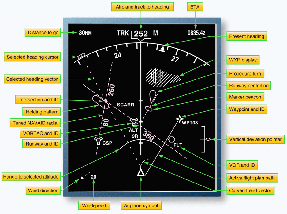 Aircraft Electronic Instruments