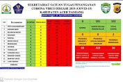 Data Positif Covid-19 Kabupaten Aceh Tamiang 27 April 2021