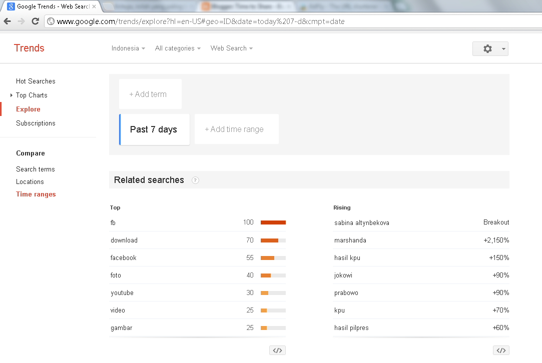 This is what most Indonesians are looking for on Google. Time to Share