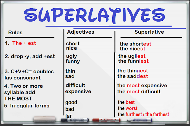 what is a superlative what is a superlative