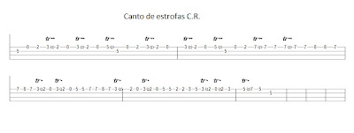 Mi Roca Partitura estudiantina TESCHA: Corazón de Roca MiX