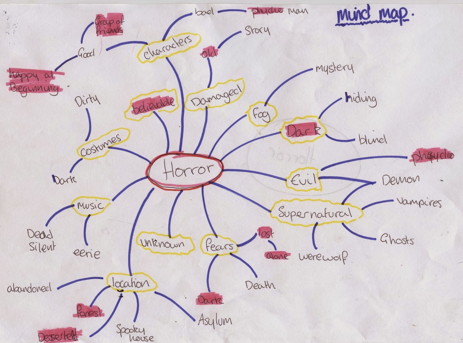 AS Media Ellie SheaGraff Things I Associate With Horror