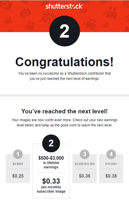 Shutterstock Contributor Earnings Remove Shutter Stock Shutterstock Contributor Earnings Remove Shutter Stock