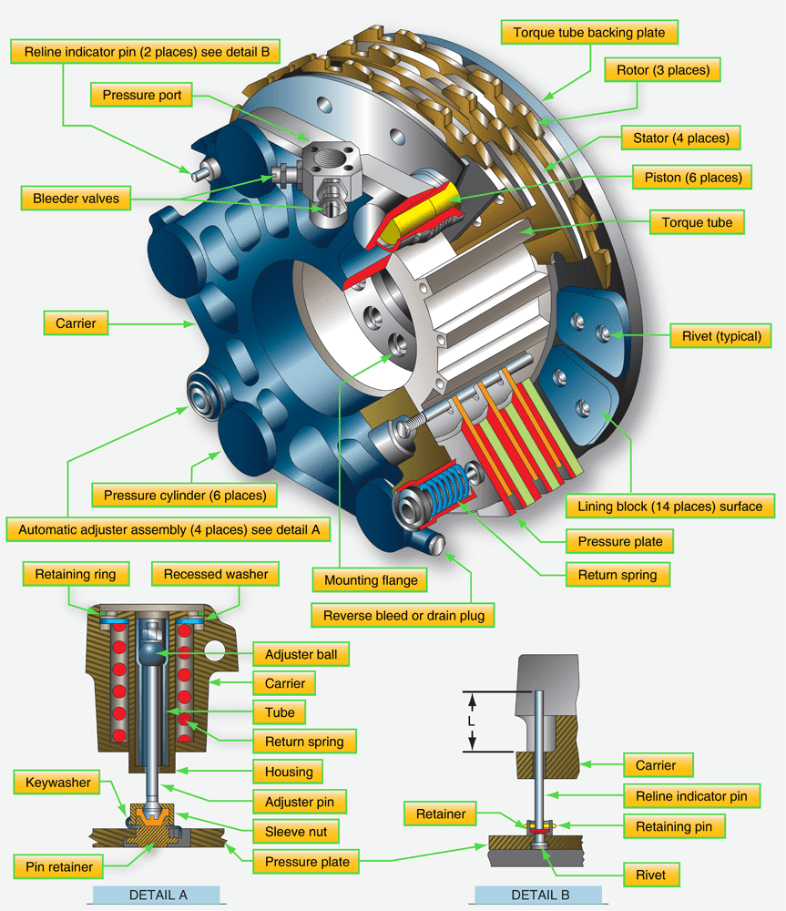 Aircraft Brakes Aircraft Systems