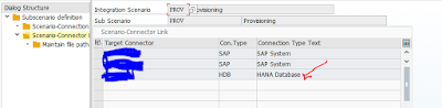 SAP HANA, SAP HANA Study Materials, SAP HANA Certifications, SAP HANA Guides