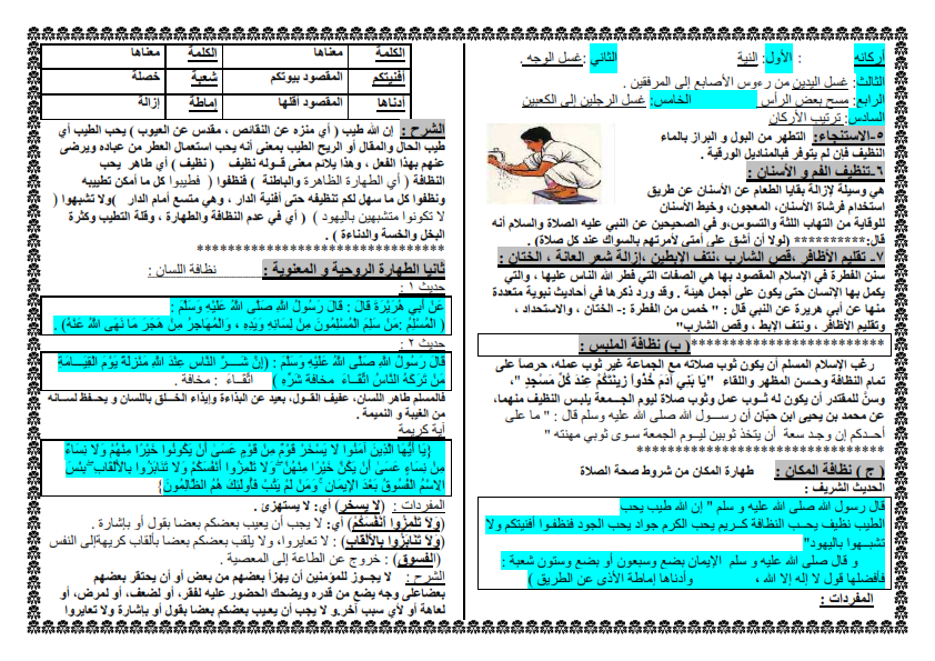 افضل مراجعة لليلة امتحان التربية الاسلامية للاول الثانوى الترم الاول  %25D9%2585%25D9%2584%25D8%25AE%25D8%25B5%2B%25D9%2585%25D9%2586%25D9%2587%25D8%25AC%2B%25D8%25A7%25D9%2584%25D8%25AA%25D8%25B1%25D8%25A8%25D9%258A%25D8%25A9%2B%25D8%25A7%25D9%2584%25D8%25AF%25D9%258A%25D9%2586%25D9%258A%25D8%25A9%2B%25D8%25A7%25D9%2584%25D8%25A7%25D8%25B3%25D9%2584%25D8%25A7%25D9%2585%25D9%258A%25D8%25A9%2B%25D9%2584%25D9%2584%25D8%25B5%25D9%2581%2B%25D8%25A7%25D9%2584%25D8%25A7%25D9%2588%25D9%2584%2B%25D8%25A7%25D9%2584%25D8%25AB%25D8%25A7%25D9%2586%25D9%2588%25D9%2589%2B%25D8%25A7%25D9%2584%25D8%25AA%25D8%25B1%25D9%2585%2B%25D8%25A7%25D9%2584%25D8%25A7%25D9%2588%25D9%2584_002