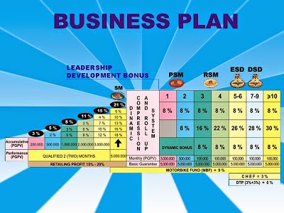 Contoh bisnis plan rumah makan sunda