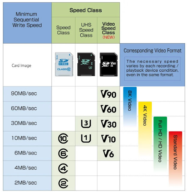 Best MicroSD Cards For 2021