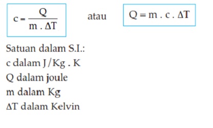 Pengertian Kalor Beserta Rumus Dan Contoh Soal Pustakapengetahuan Com