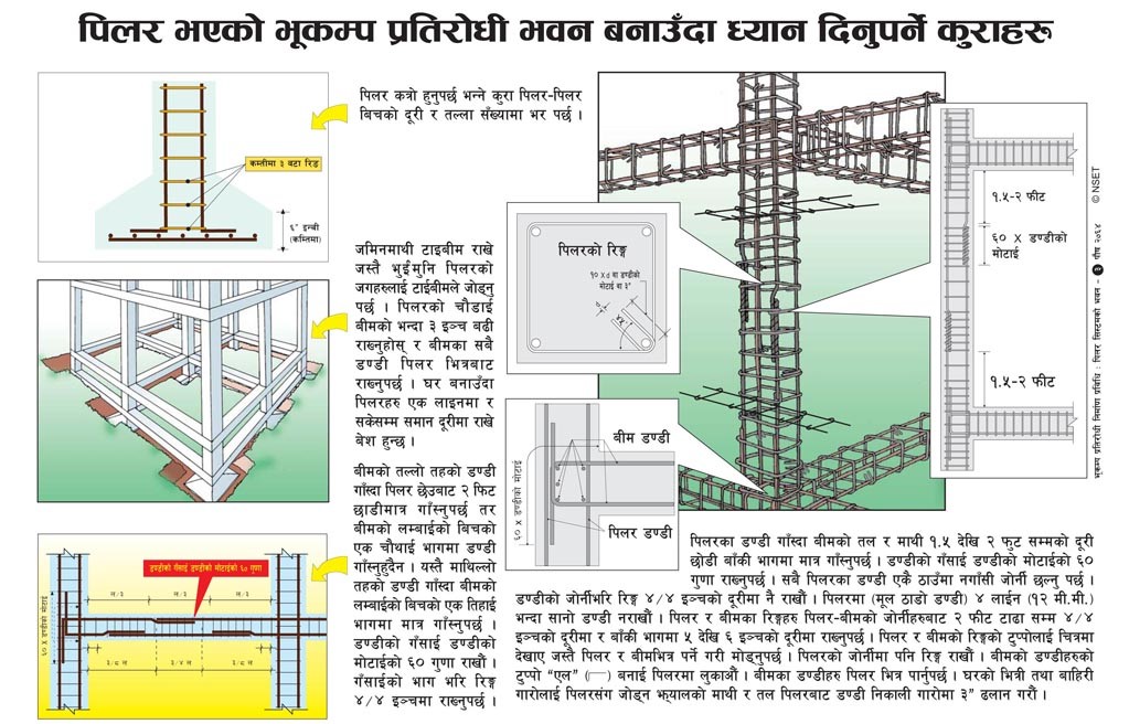 Earthquake Resistant Building Construction