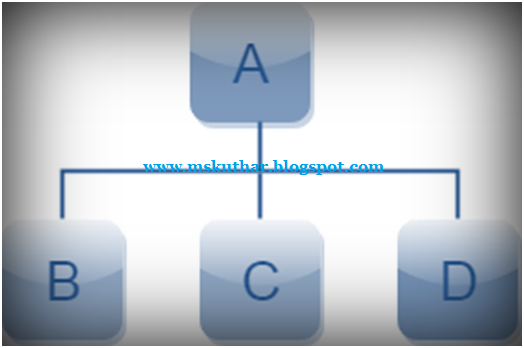 Hierarchical Inheritance in C++.