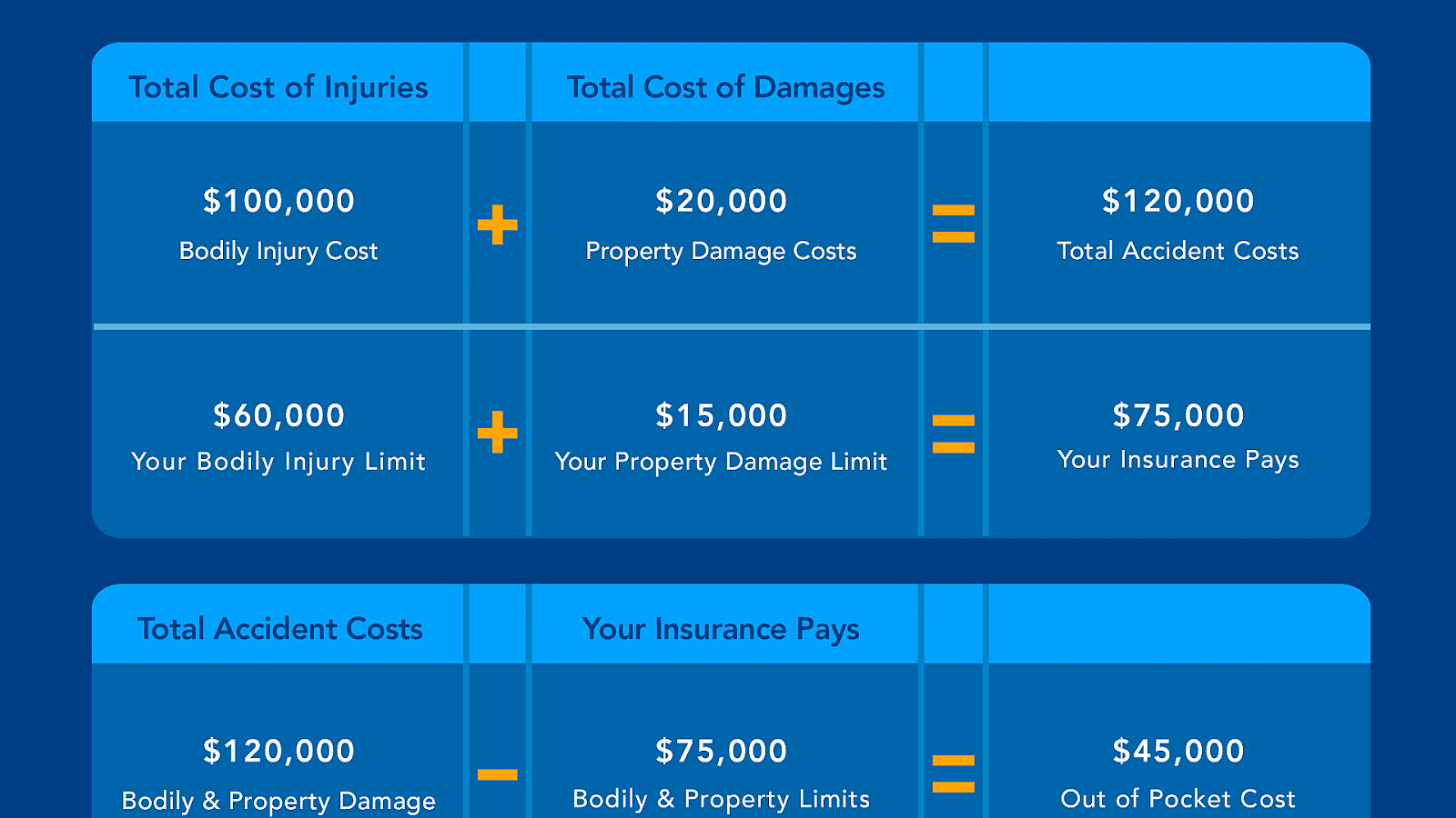 How Much Motorcycle Insurance Do I Need How Choices