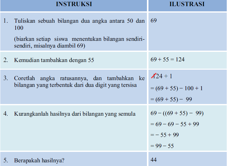 Matematika Rekreasi dalam Pembelajaran Aspek Bilangan