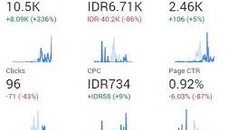 Memahami Istilah-Istilah Penting dalam Google AdSense: Panduan Lengkap untuk Penerbit