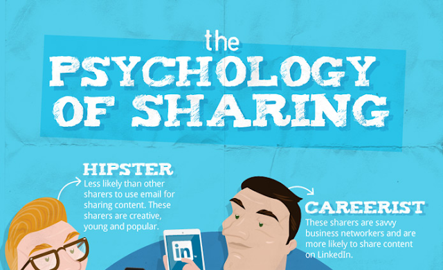 Image: The Psychology Of Sharing