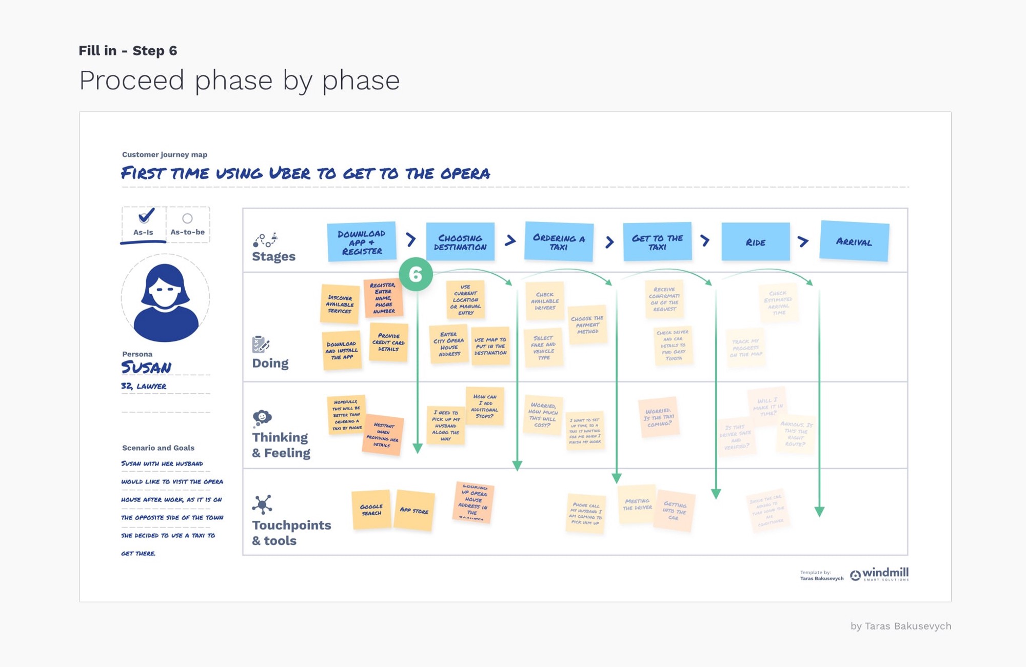 Strategyzer Customer Journey Map The Ultimate Guide To Customer Journey Mapping