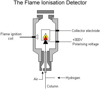 DEFINISI, INSTRUMENTASI, PRINSIP KERJA, DAN METODE ANALISIS GAS ...