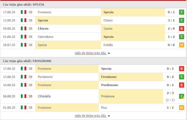 Nhận định soi kèo Spezia vs Frosinone, 02h15 ngày 21/08 Spezia3