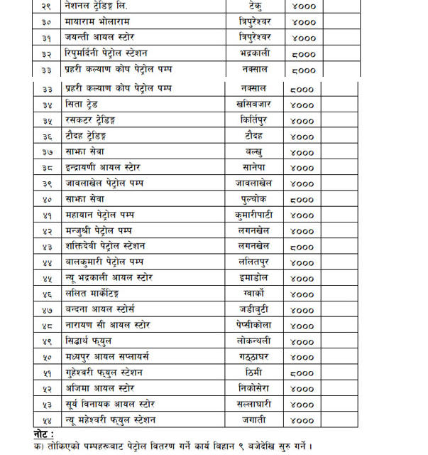 Petrol distribution Nepal
