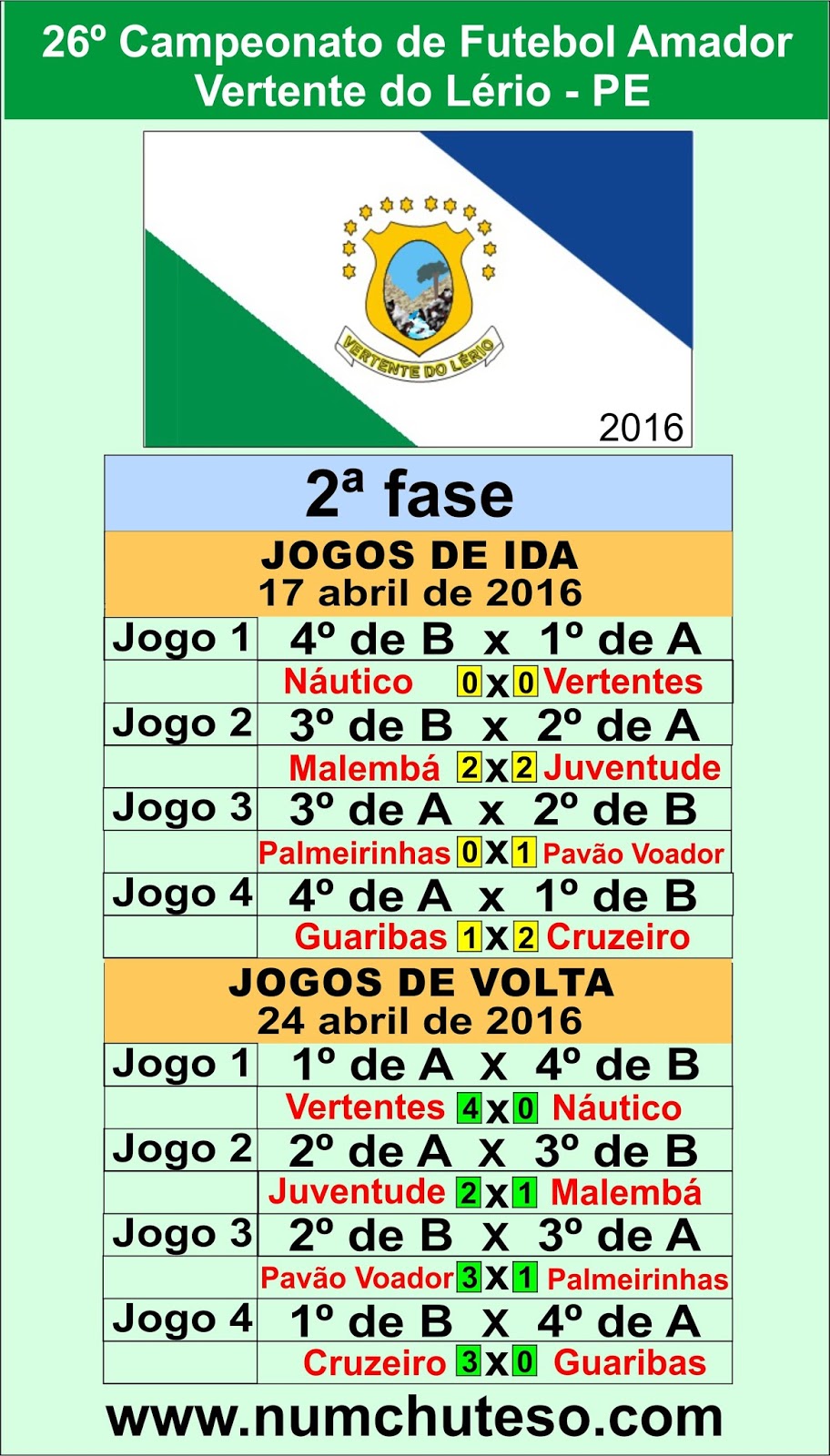 Blog Casinhas Agreste - Notícias do Agreste de Pernambuco: Tabela da Copa  do Mundo 2014, resultados dos jogos