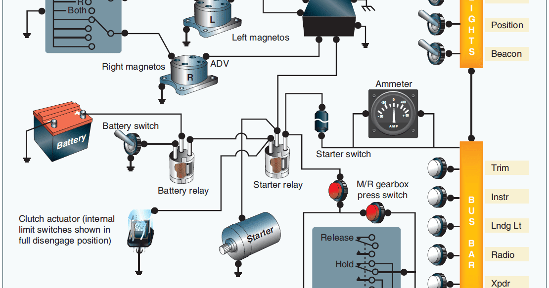 4 Types Of Electrical Control Systems Which One To