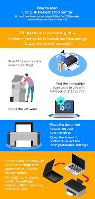HP DeskJet 2130 printer How to scan