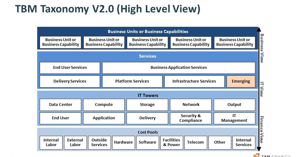 Market Solutions To Our Energy Needs Mission Critical It Tbm And Technology Service Architecture