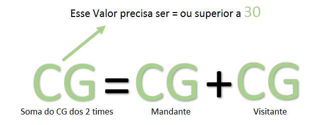 código promoção betano