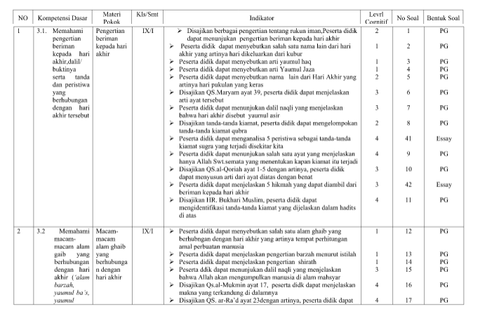 Kisi Kisi Pas Akidah Akhlak Kelas 9 Semester 1 Kurikulum 2013 Revisi 2018 Contoh Blog 7 Newsnator
