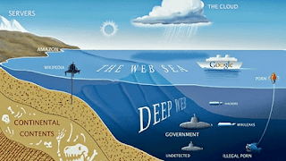 What is the Deep Web