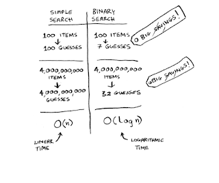 best data structure books for beginners